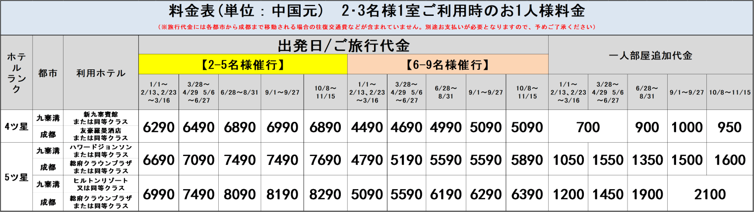 九寨溝・黄龍4日間::ホテル価格表